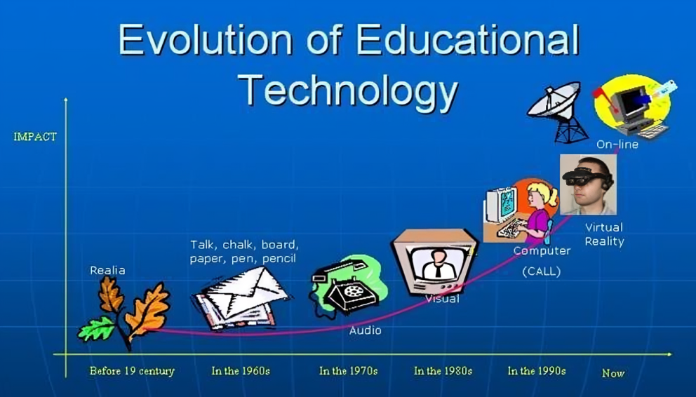 Educational technology